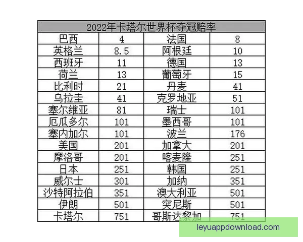 世界杯竞猜赔率分析与预测 新手如何精准把握投注机会